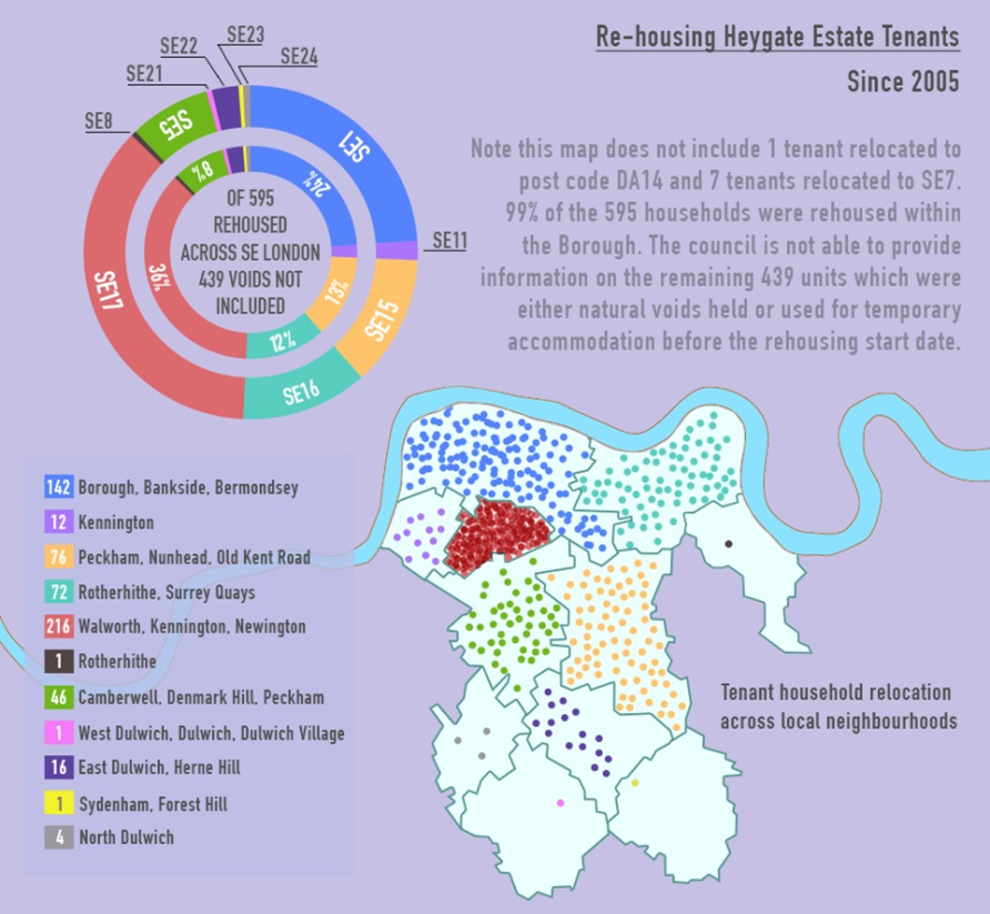 Re-housing Heygate Estate Tenants